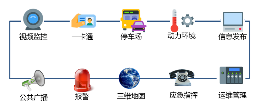 大安防時代，呼喚終止犯罪的技防手段